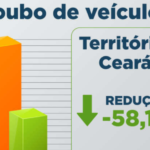roubo de veículos