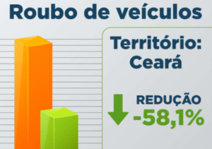 roubo de veículos