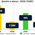 homicídios no brasil